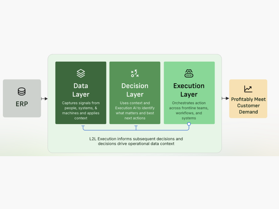 3-Layer-Operating-Model-4x3