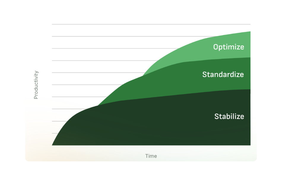 L2L Method 950x600 (1)