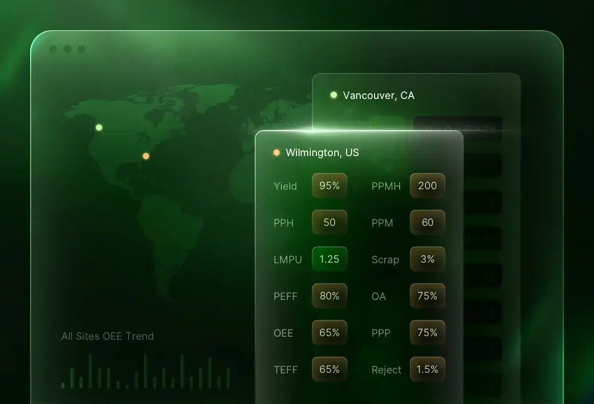 L2L manufacturing software Integration GLOBAL MANUFACTURING INTELLIGENCE (1)-1